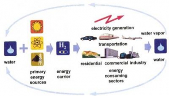 Yeşil Enerji